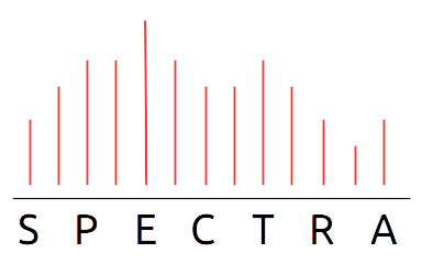 Spectra Analytics